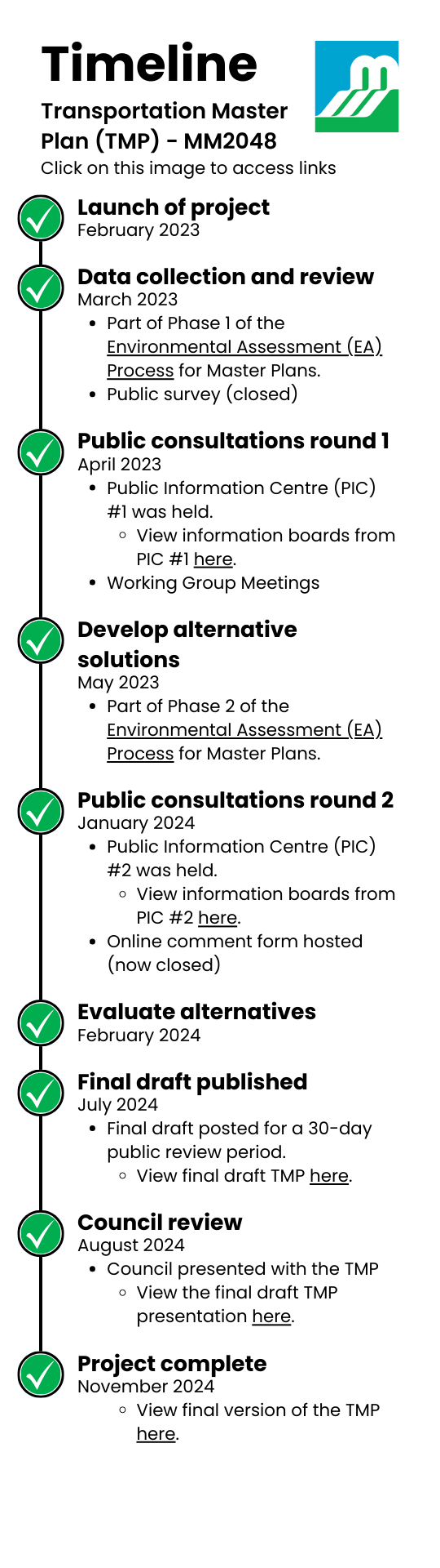 Image of project timeline. Click on the image to access text and links