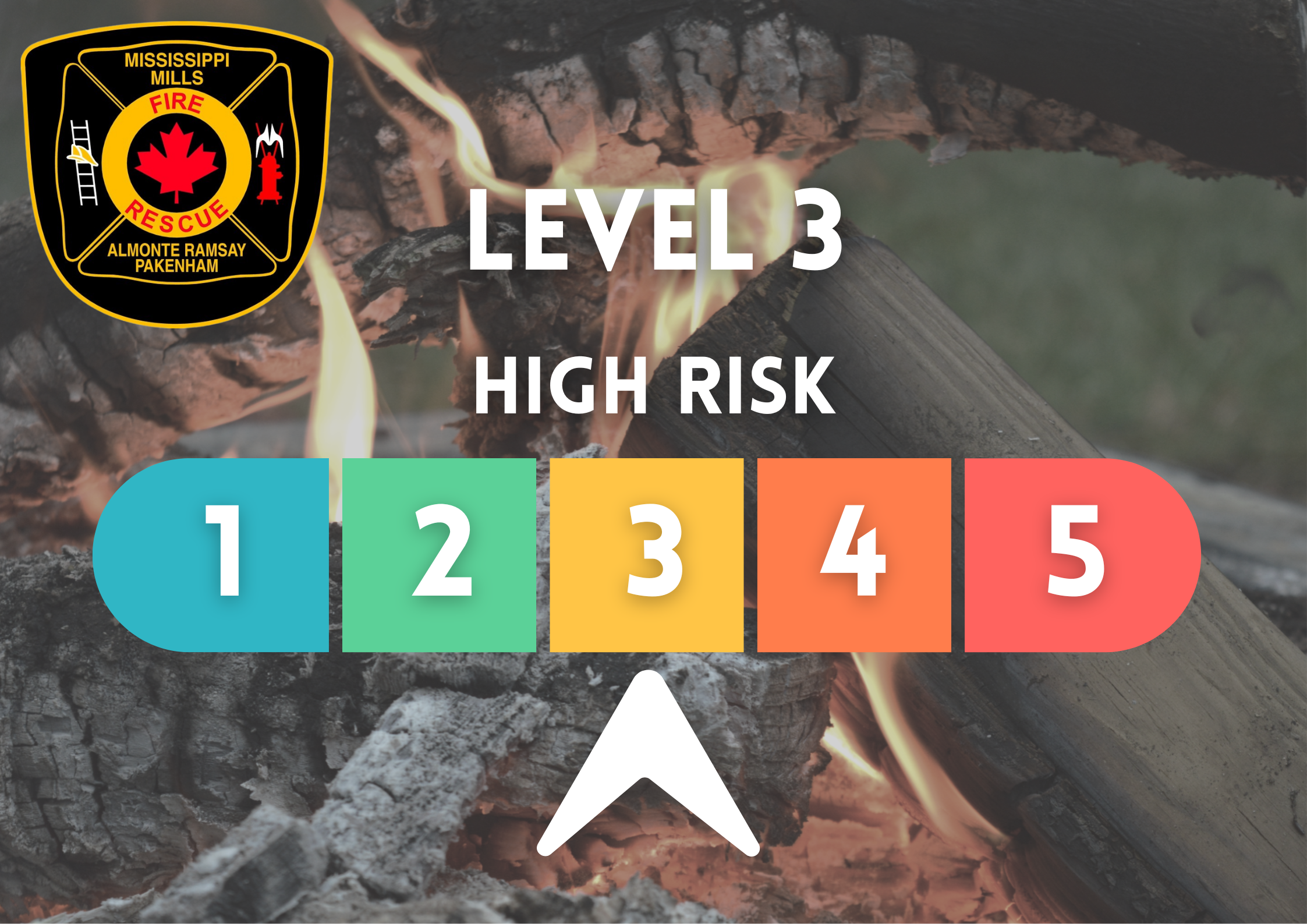 Graphic showing burn risk levels
