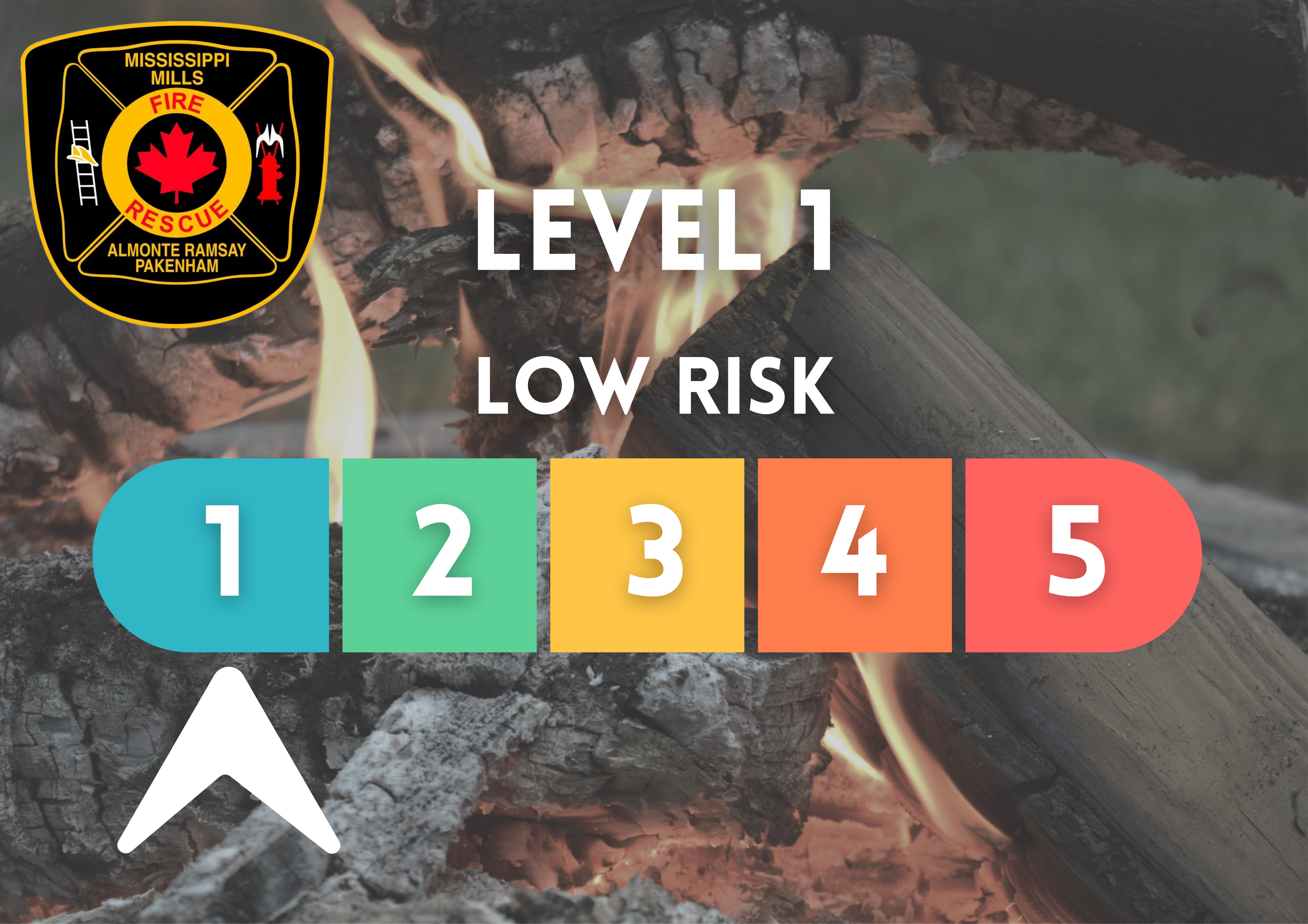 Graphic showing burn risk level status for Mississippi Mills Fire Department