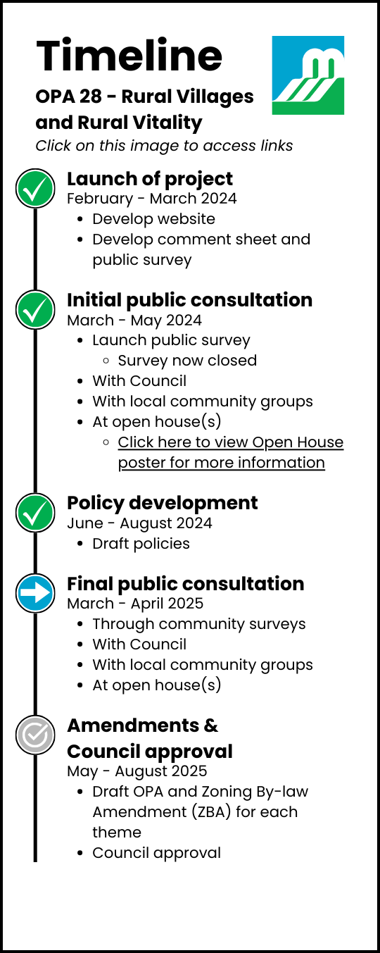 Timeline of project. Click on this image to access text and links